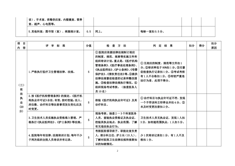 广东省医院评审标准与评价细则(二级综合医院).doc_第3页