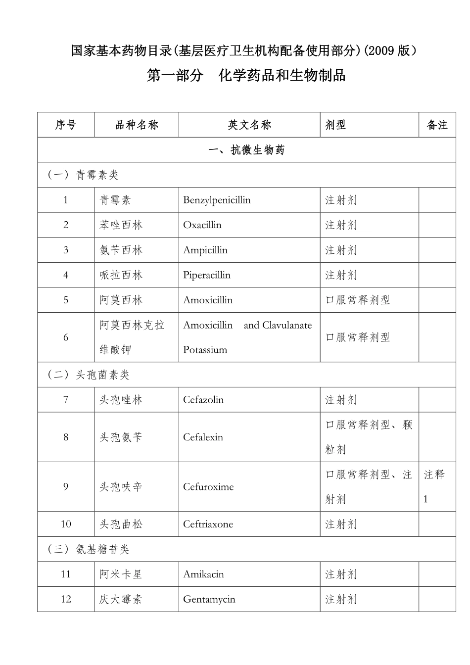 国家基本药物目录(2009年版)(1).pdf_第1页