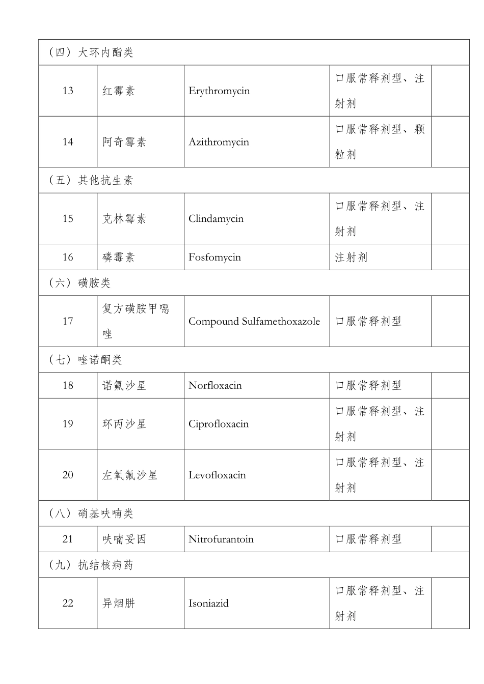 国家基本药物目录(2009年版)(1).pdf_第2页