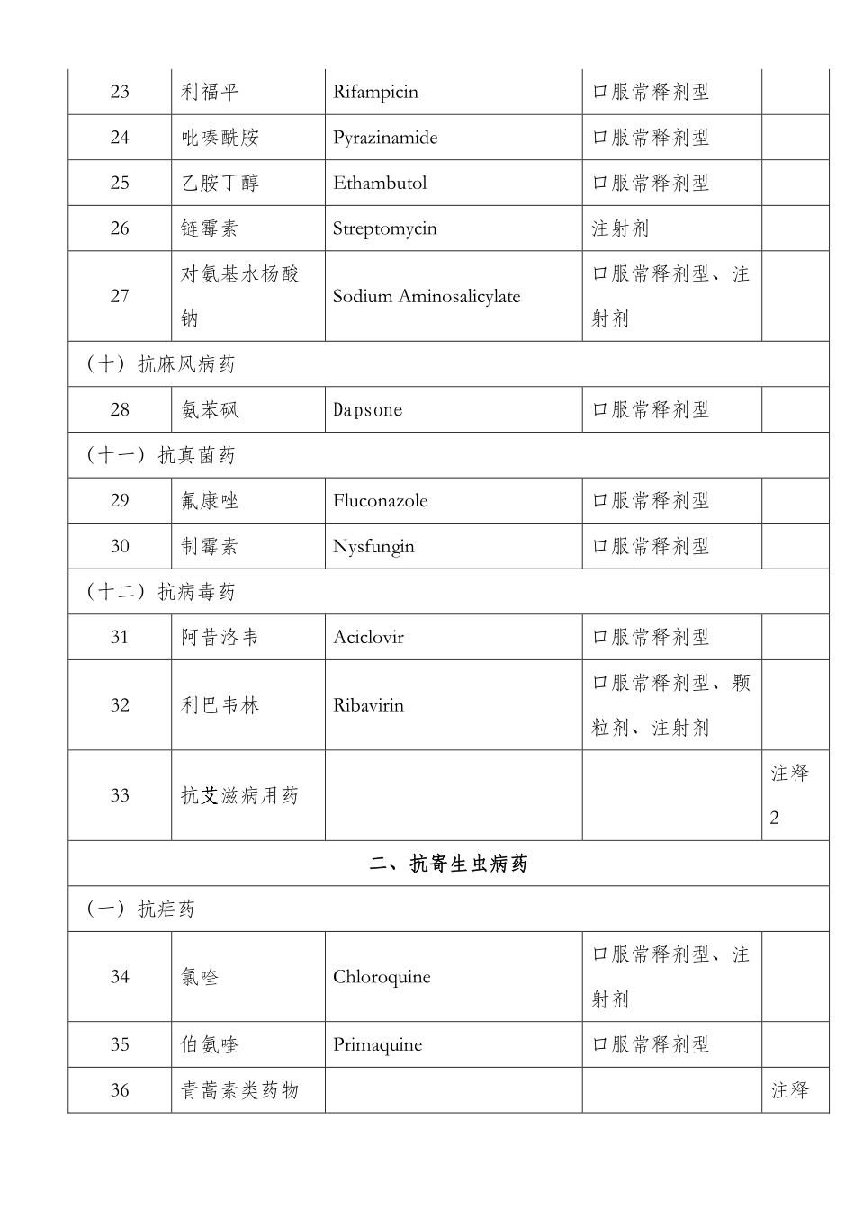 国家基本药物目录(2009年版)(1).pdf_第3页