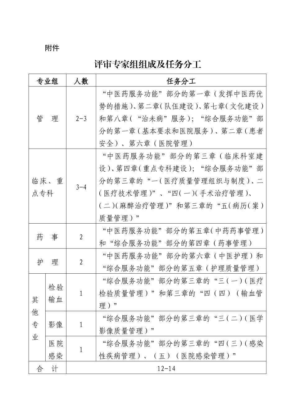 国家中医药管理局办公室关于开展二级中医医院评审工作的通知.doc_第1页