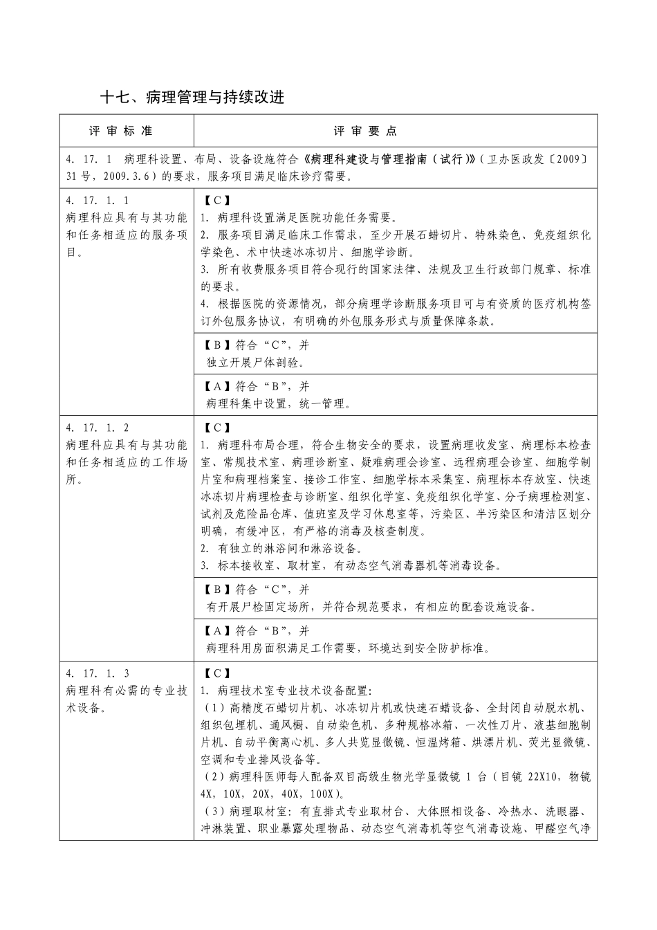 河南省三级综合医院评审标准实施细则(病理部分).pdf_第1页