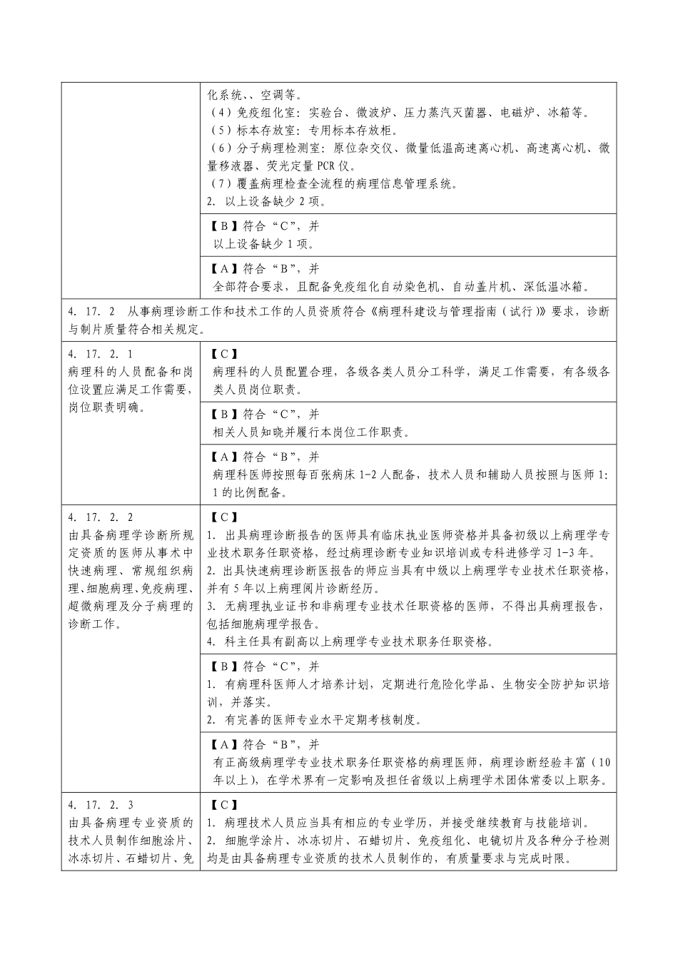 河南省三级综合医院评审标准实施细则(病理部分).pdf_第2页