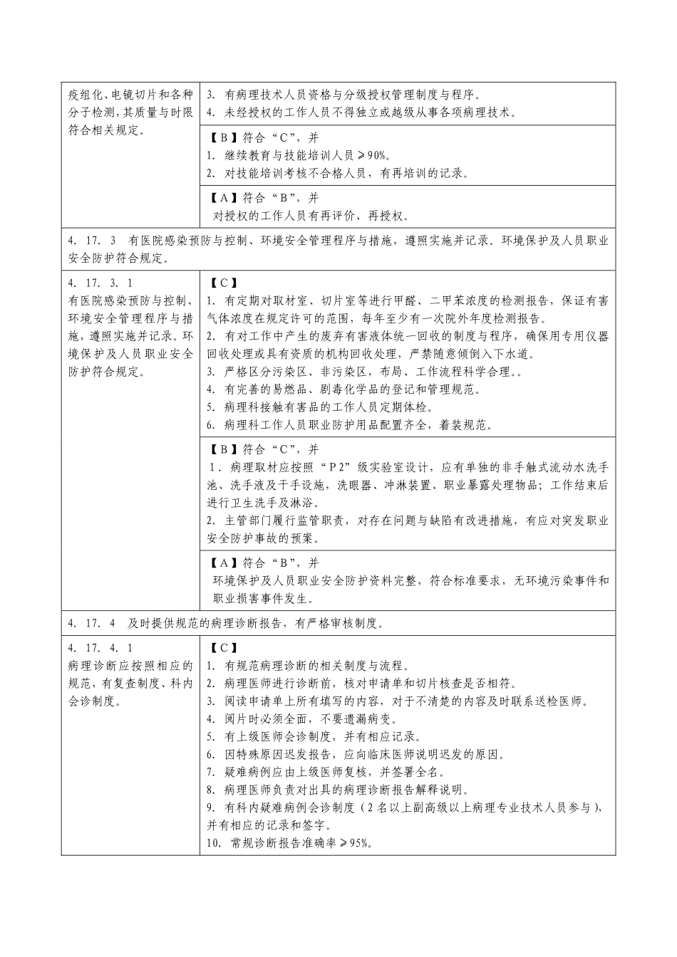 河南省三级综合医院评审标准实施细则(病理部分).pdf_第3页