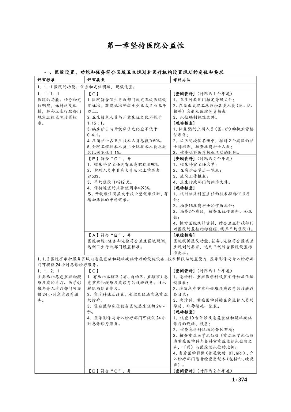 湖南省三级综合医院评审标准考评办法.doc_第1页