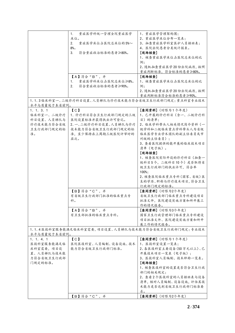 湖南省三级综合医院评审标准考评办法.doc_第2页