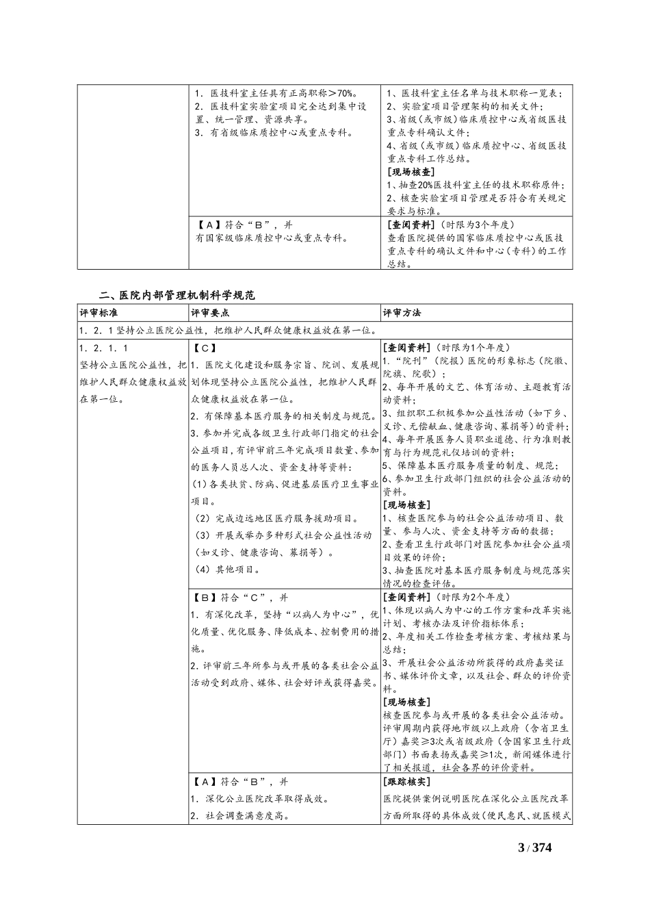 湖南省三级综合医院评审标准考评办法.doc_第3页