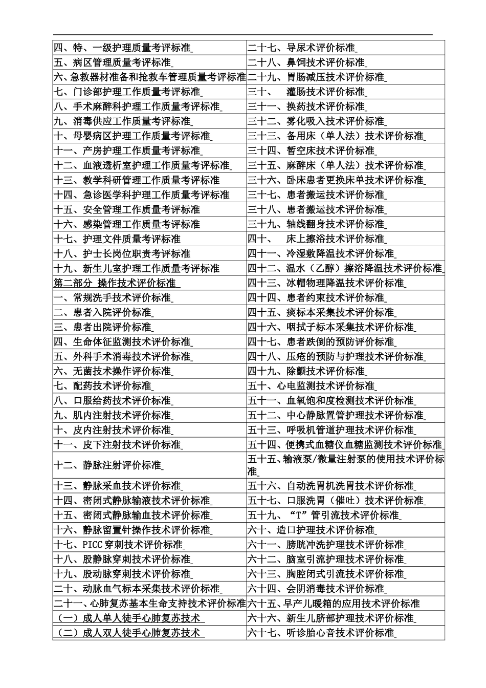 护理质量考核和护理技术评价标准汇编.doc_第2页