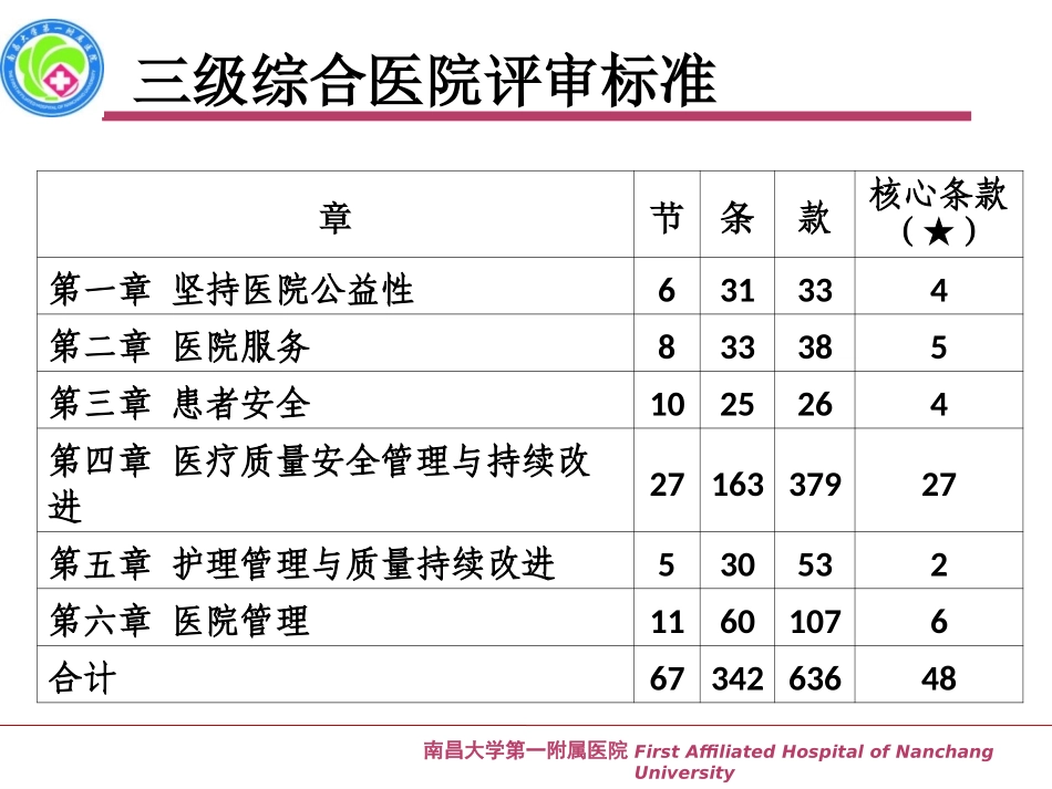 麻醉复苏室等级医院评审体会 - 严金秀.ppt_第3页