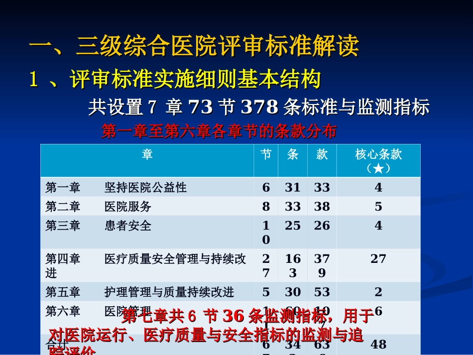 三级医院等级复评审标准解读及实施策略(1).ppt_第3页