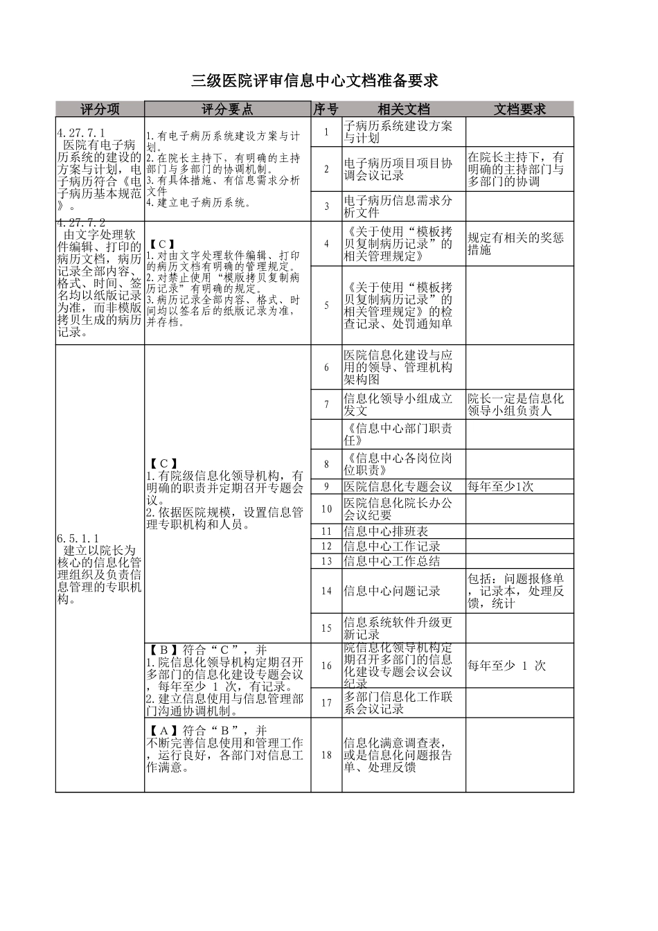 三级医院评审信息中心文档准备要求.xlsx_第1页