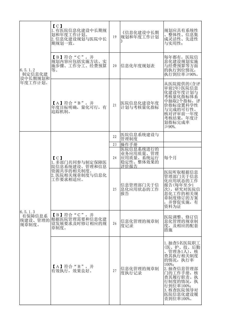 三级医院评审信息中心文档准备要求.xlsx_第2页