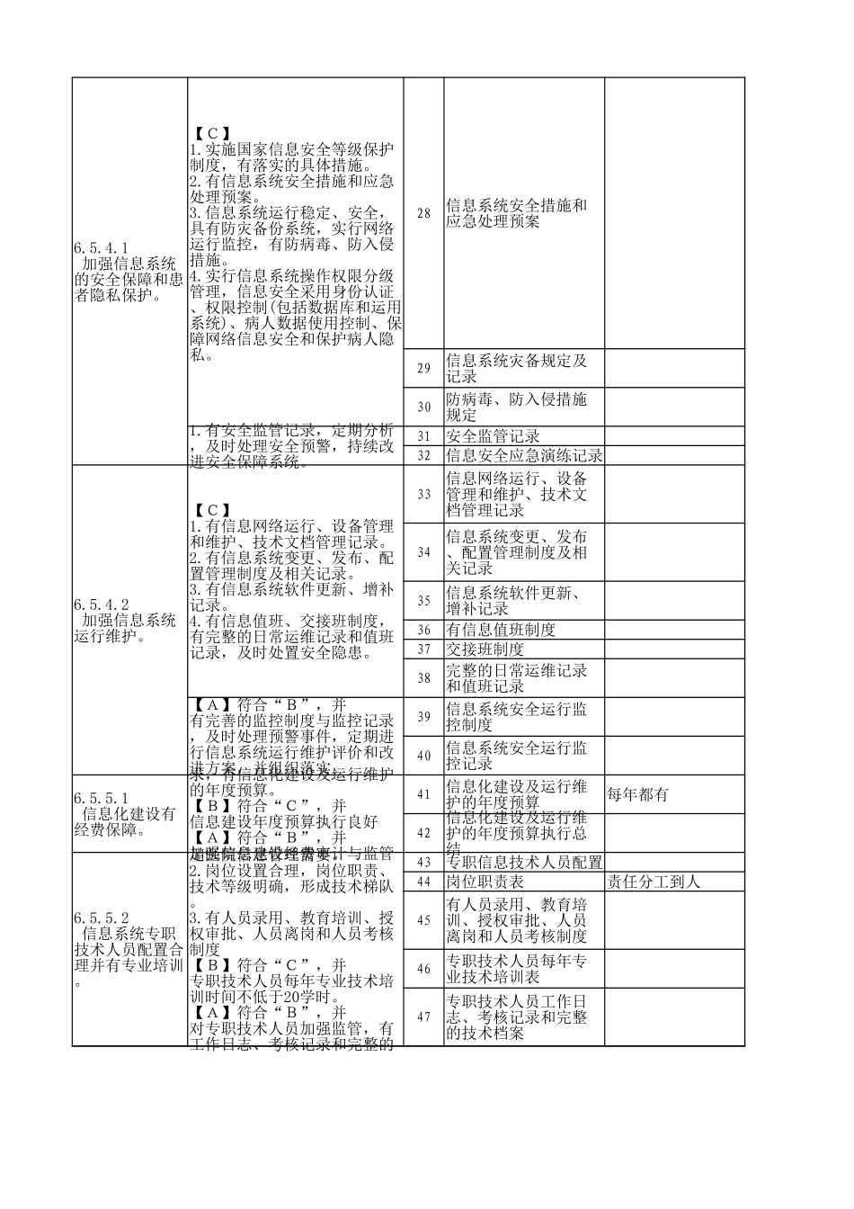 三级医院评审信息中心文档准备要求.xlsx_第3页