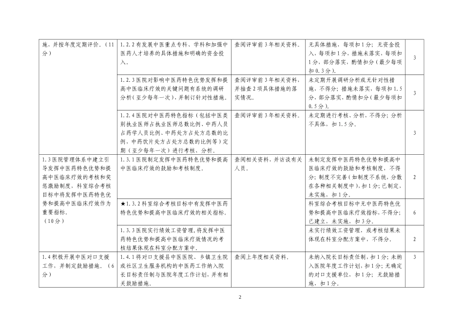 三级中医医院评审标准实施细则（2012年版）.doc_第2页