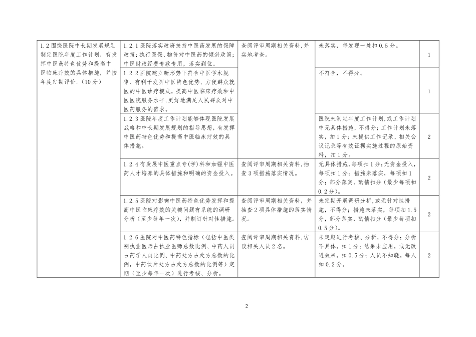 三级中医医院评审标准实施细则2017年版.pdf_第2页