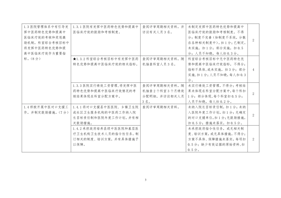 三级中医医院评审标准实施细则2017年版.pdf_第3页