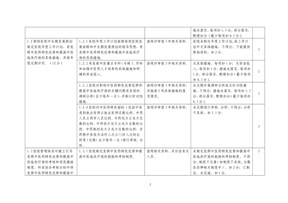 三级专科医院通用评审细则(印发稿).doc_第2页