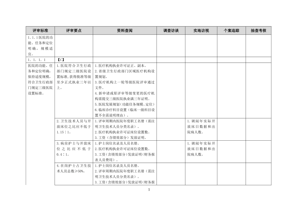 三级综合医院现场评审方法-最新完整版.doc_第1页