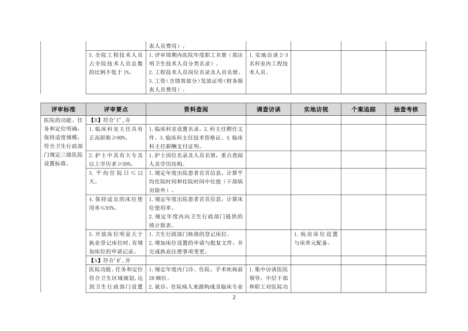 三级综合医院现场评审方法-最新完整版.doc_第2页