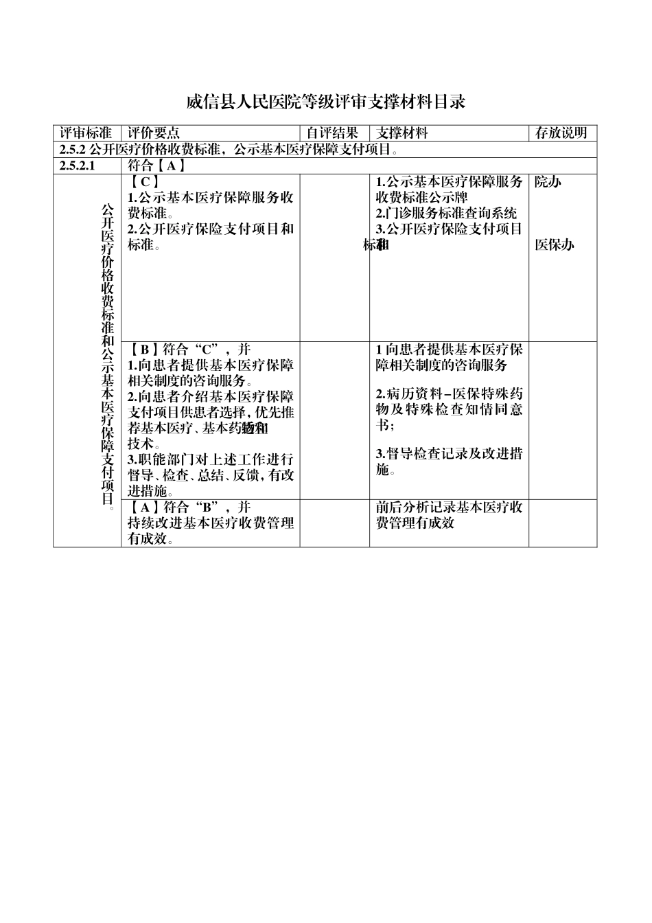 医院等级评审支撑材料2.5.2.1 (1).doc_第1页