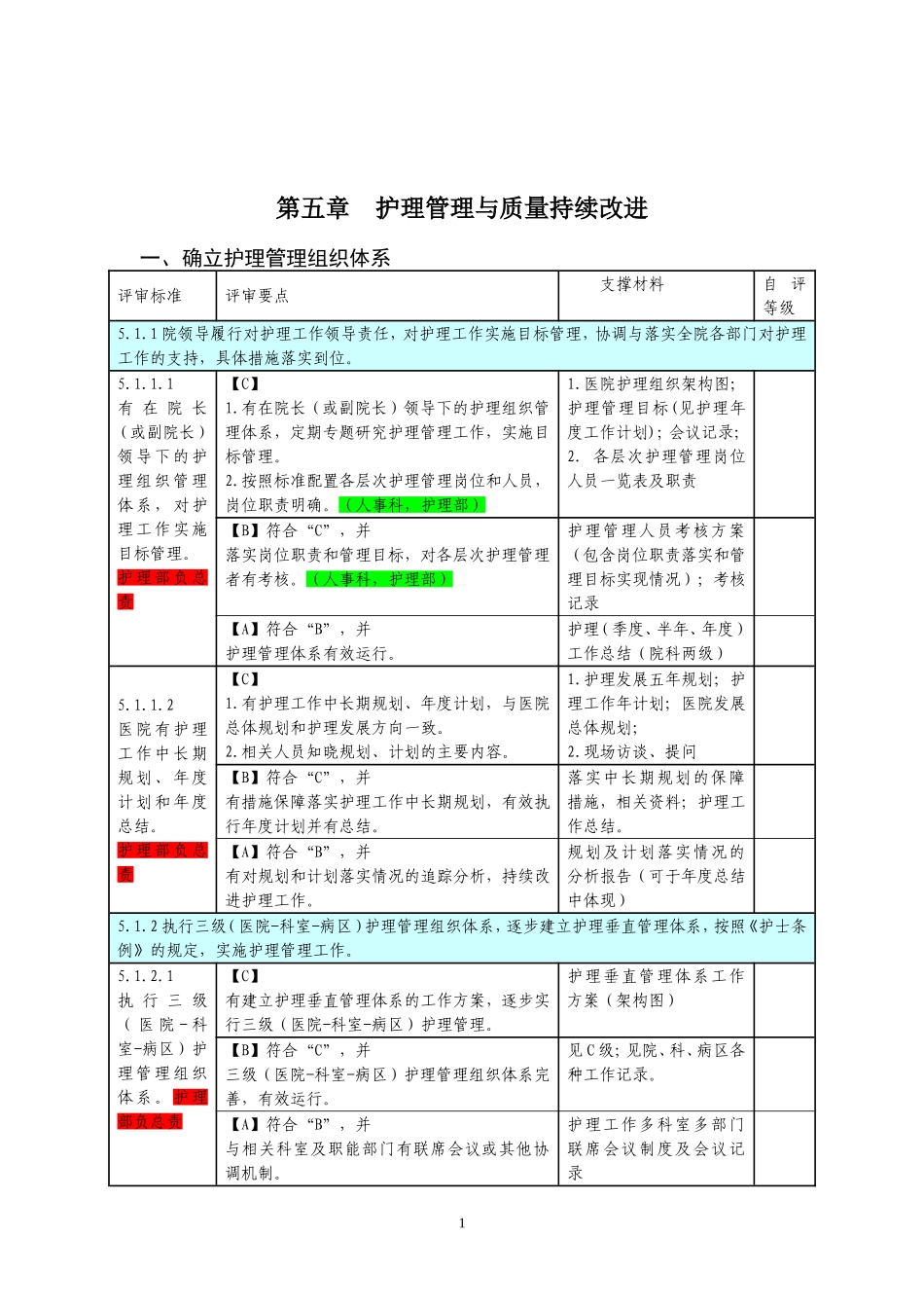 医院评审任务分解与支撑材料(第五稿-定稿).doc_第1页