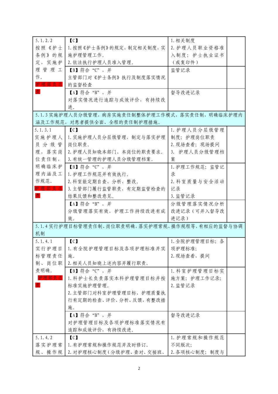 医院评审任务分解与支撑材料(第五稿-定稿).doc_第2页