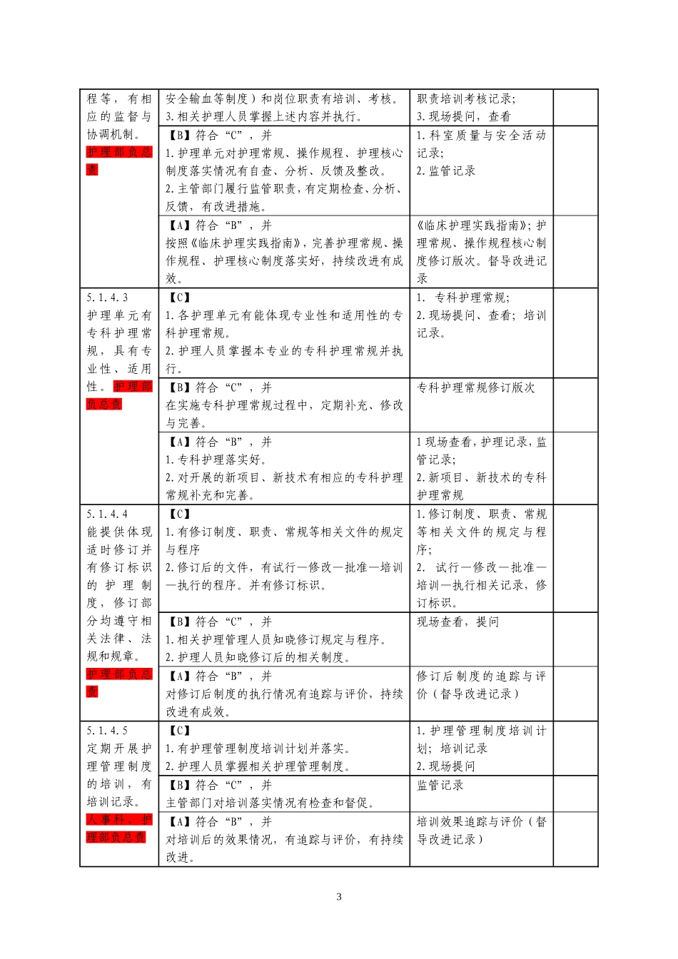 医院评审任务分解与支撑材料(第五稿-定稿).doc_第3页