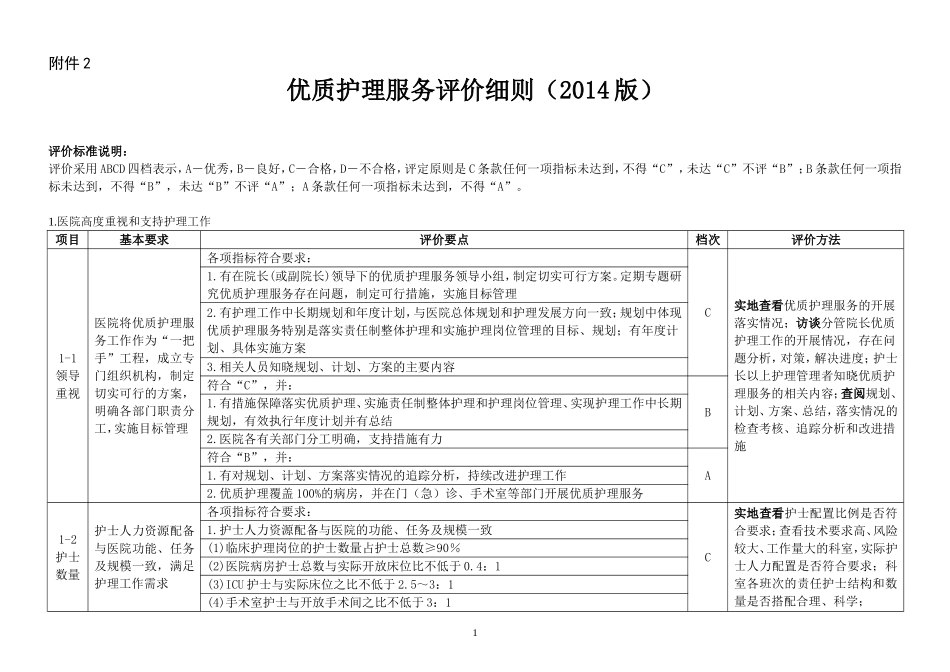 优质护理服务评价细则（2014版）.doc_第1页