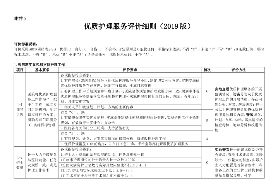 优质护理服务评价细则（2019版）.doc_第1页