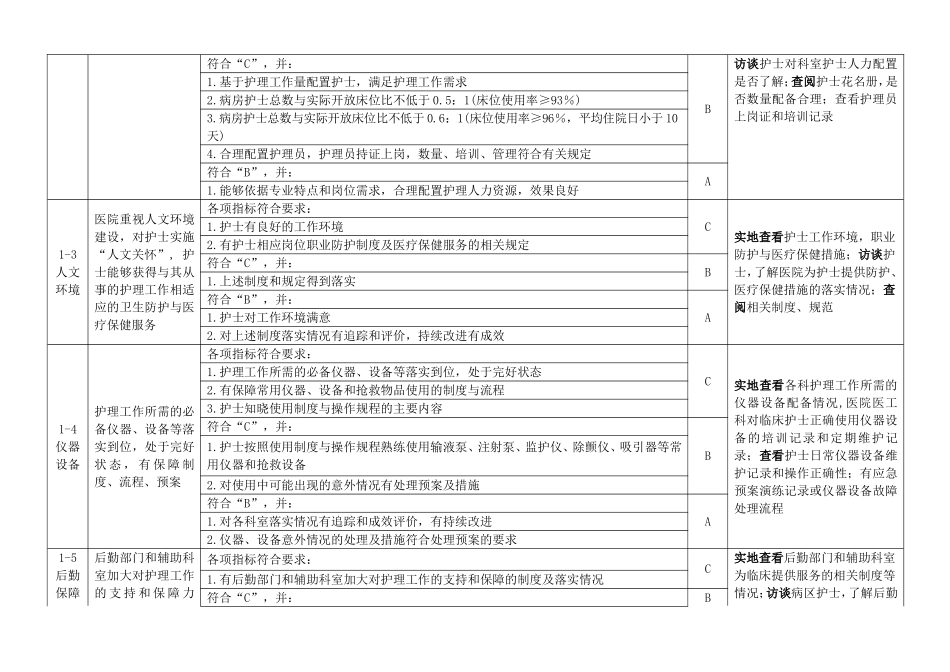 优质护理服务评价细则（2019版）.doc_第2页