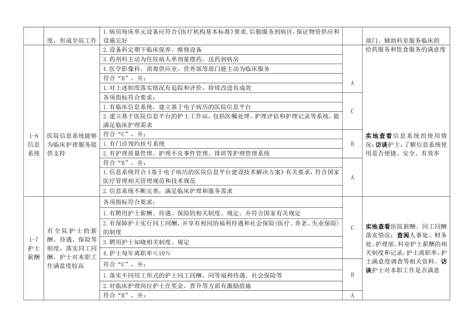 优质护理服务评价细则（2019版）.doc_第3页