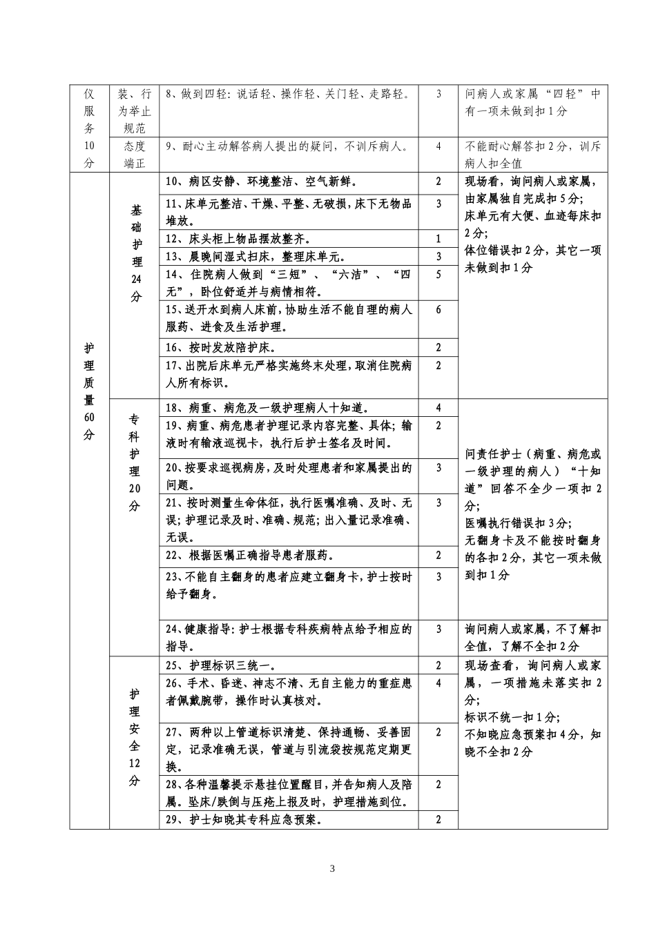 优质护理服务质量评价标准护理持续改进质量评价标准word版37页.doc_第3页