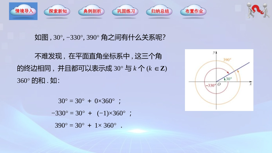 4.1.2+终边相同的角（同步课件）-【中职专用】2023-2024学年高一数学同步精品课堂（高教版2021·基础模块上册）.pptx_第2页