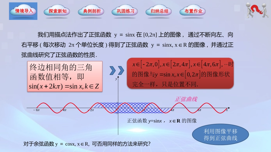 4.7 余弦函数的图像和性质（同步课件）-【中职专用】2023-2024学年高一数学同步精品课堂（高教版2021·基础模块上册）.pptx_第2页