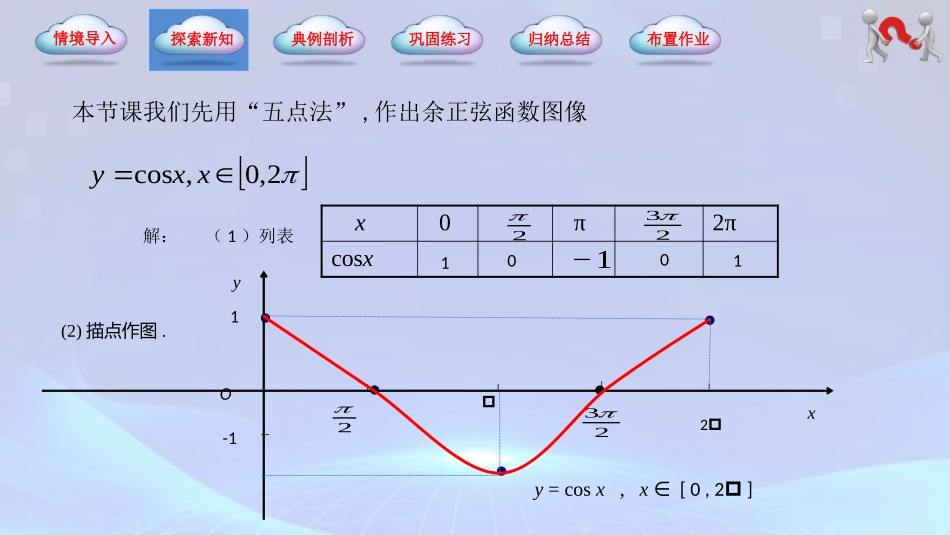 4.7 余弦函数的图像和性质（同步课件）-【中职专用】2023-2024学年高一数学同步精品课堂（高教版2021·基础模块上册）.pptx_第3页