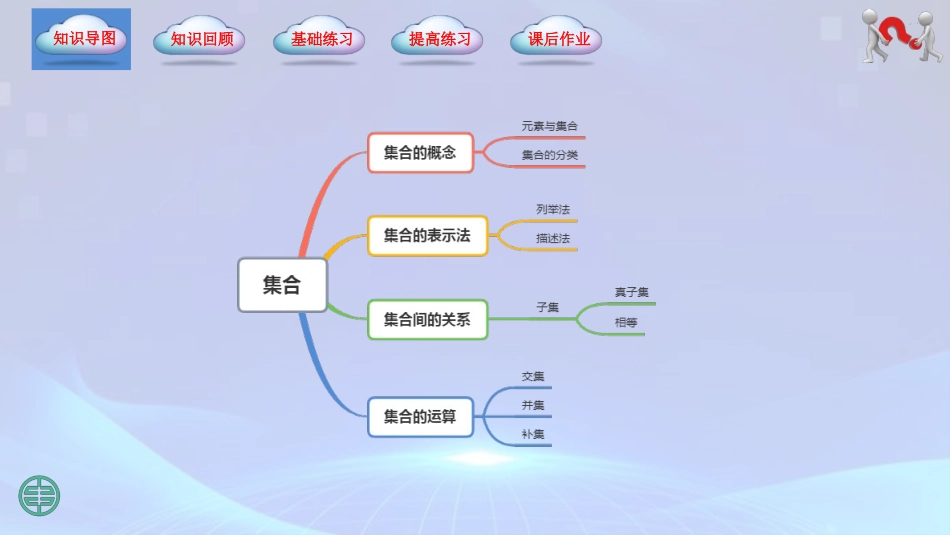 第1章 集合（单元小结）-【中职专用】2023-2024学年高一数学同步精品课堂（高教版2021·基础模块上册）.pptx_第2页