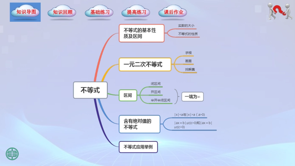 第2章 不等式（单元小结）-【中职专用】2023-2024学年高一数学同步精品课堂（高教版2021·基础模块上册）.pptx_第2页