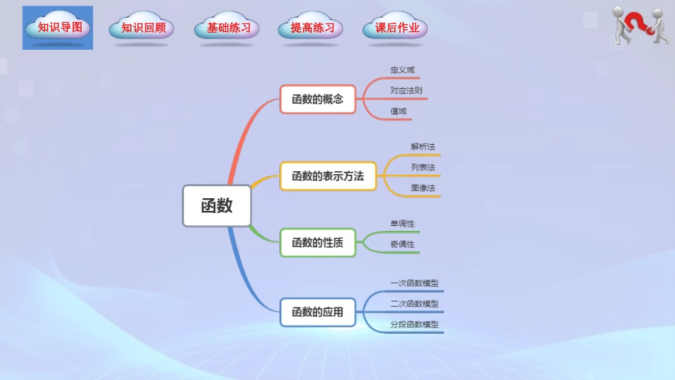 第3章 函数（单元小结）-【中职专用】2023-2024学年高一数学同步精品课堂（高教版2021·基础模块上册）.pptx_第2页