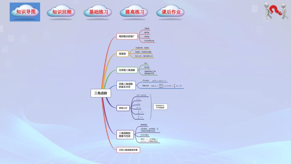 第4章 三角函数（单元小结）-【中职专用】2023-2024学年高一数学同步精品课堂（高教版2021·基础模块上册）.pptx_第2页