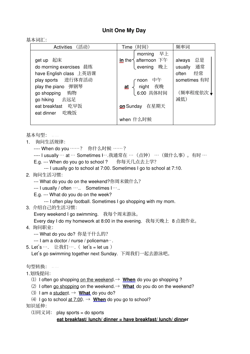 人教版小学五年级英语下册知识点整理(1).pdf_第1页