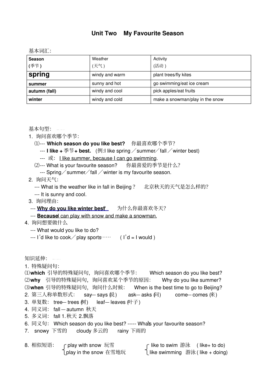 人教版小学五年级英语下册知识点整理(1).pdf_第2页