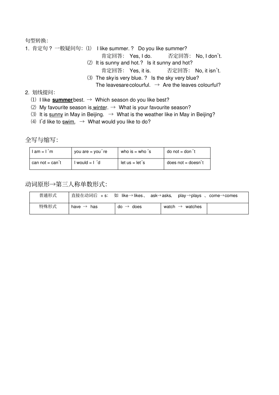 人教版小学五年级英语下册知识点整理(1).pdf_第3页