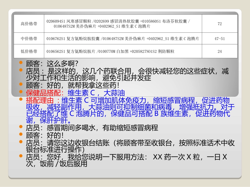 12种常见病标准导购话术-四川贝尔康大药房.ppt_第3页