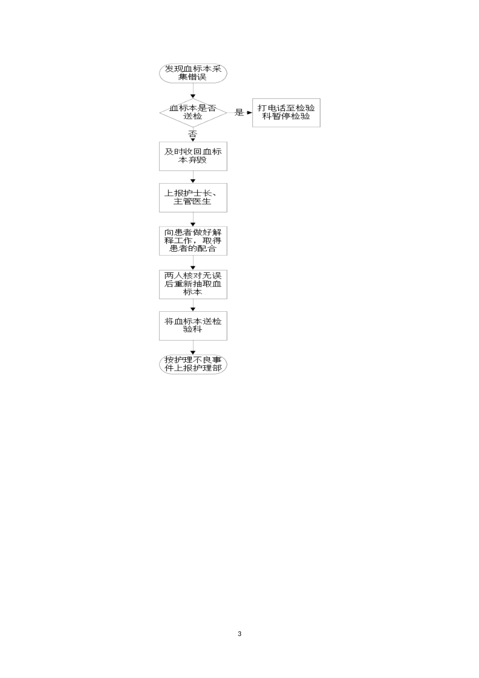8.7 血标本采集错误应急演练脚本及流程.doc_第3页