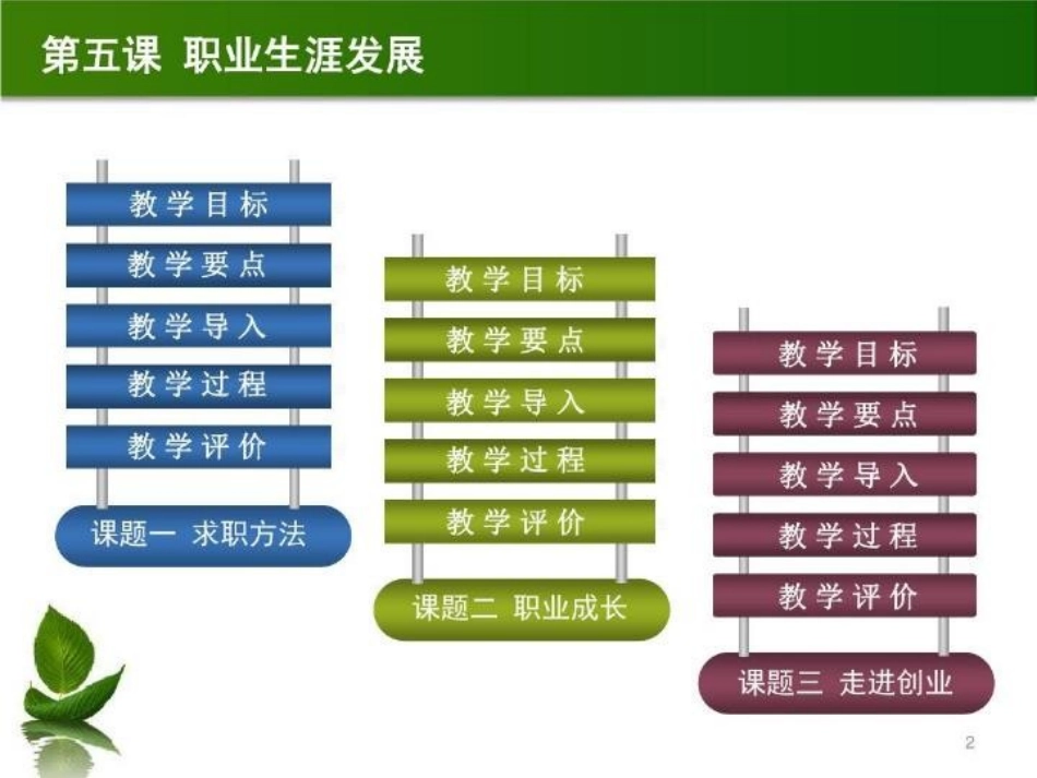 德育第三册-第五课-职业生涯发展.pptx_第2页