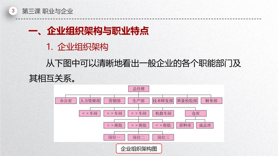 第三课      职业道德规范ppt.pptx_第3页