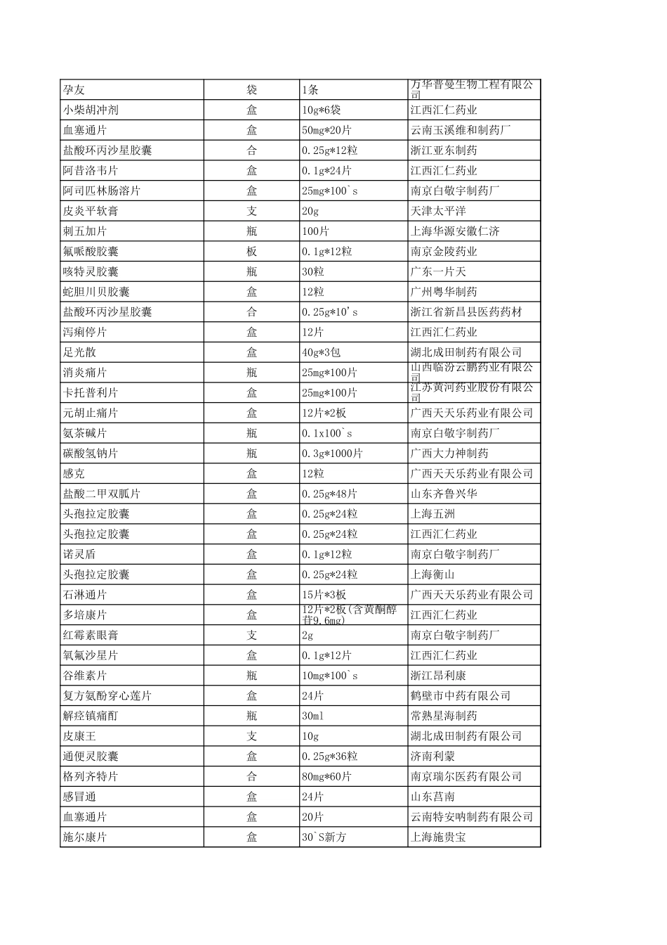 XXX大药房进价零售表(XLS).xls_第2页