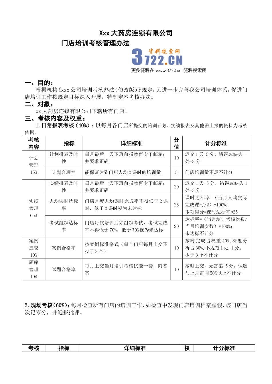 xxx大药房连锁门店培训考核规定.doc_第1页