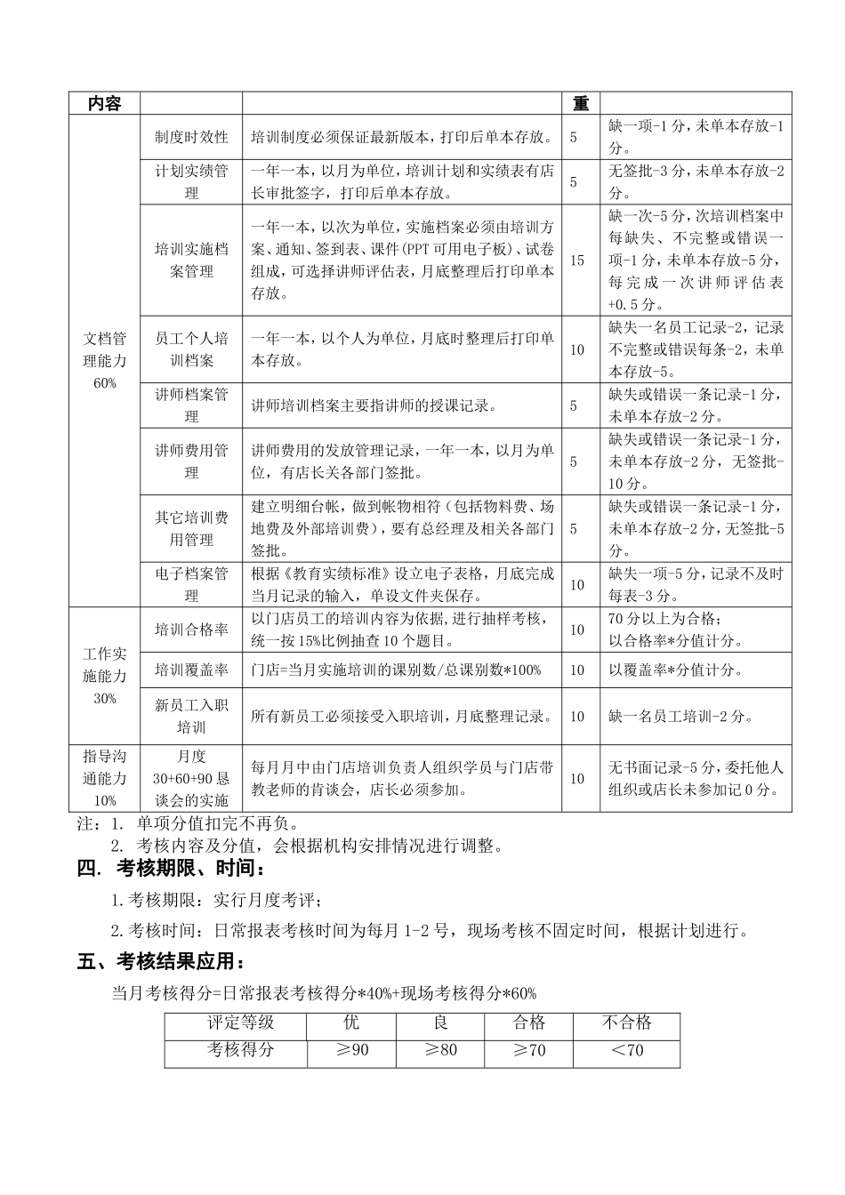xxx大药房连锁门店培训考核规定.doc_第2页
