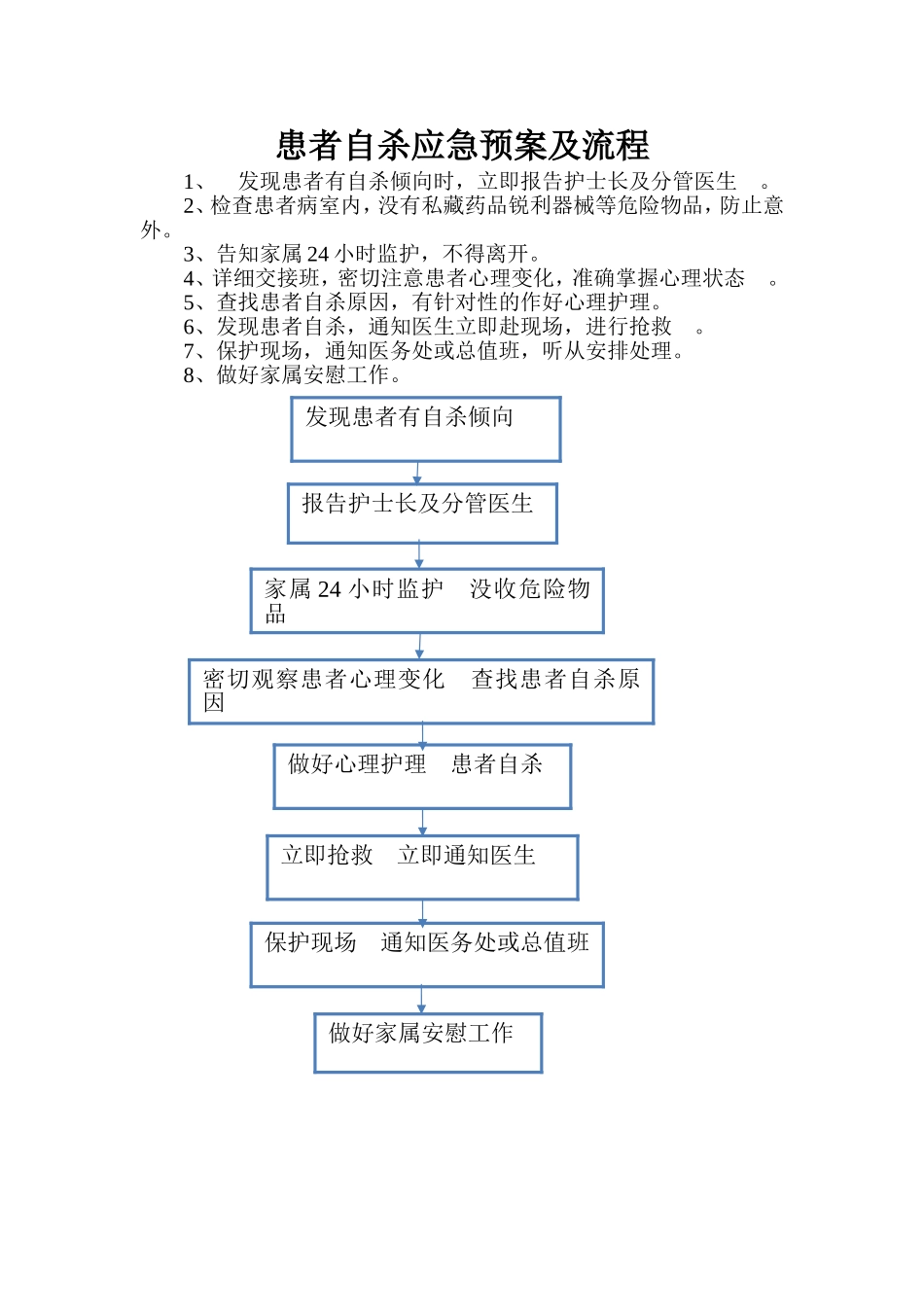 患者有自杀倾向的应急程序演练记录表.doc_第2页